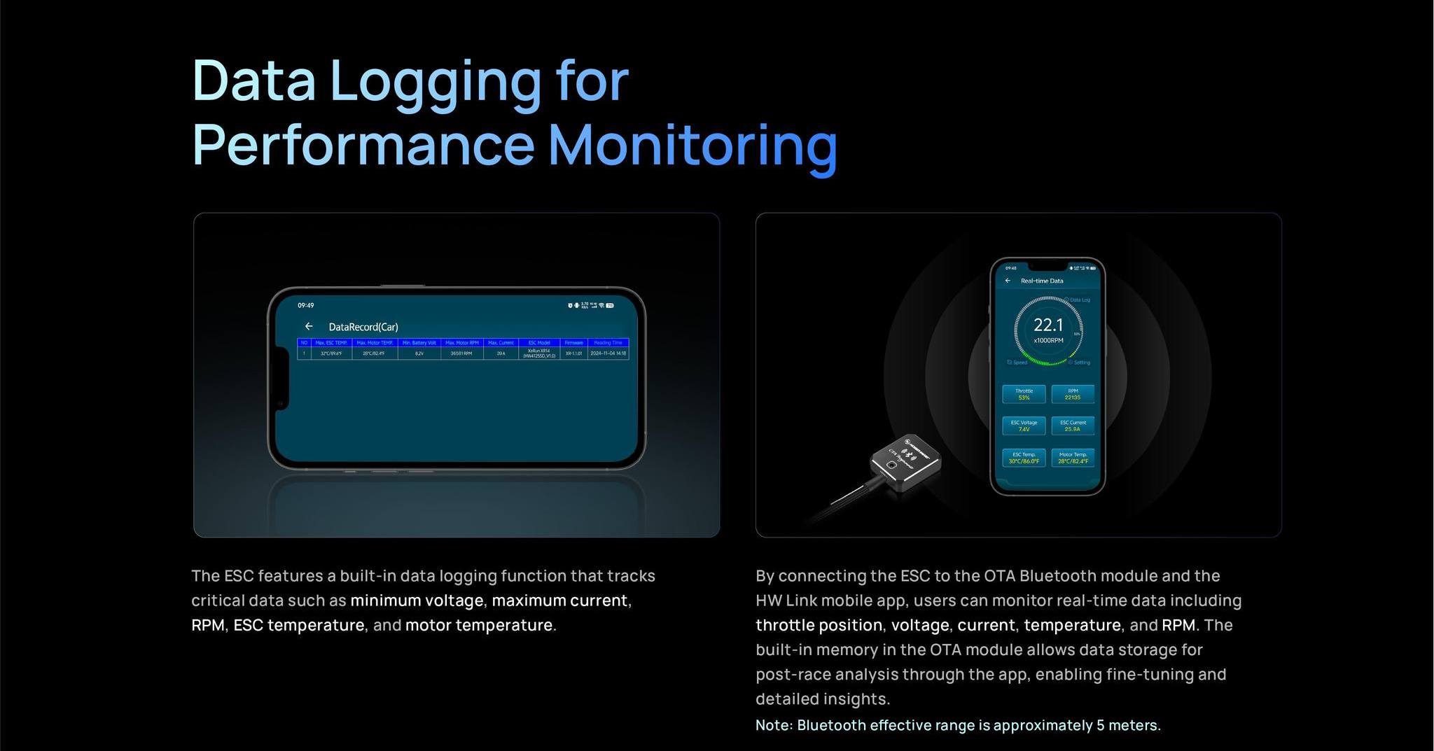 Hobbywing XR14 ESC+Xerun 2848SD Motor Combo