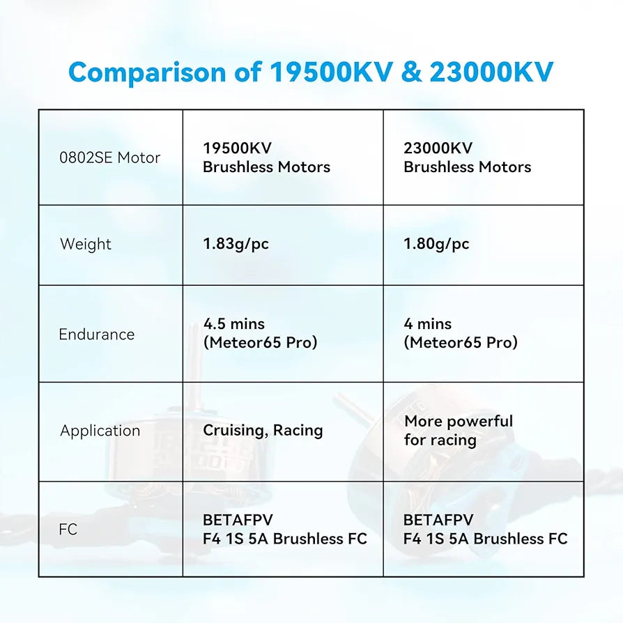 BETAFPV 4pcs 0802SE 23000KV Brushless Motor 1S Lightweight FPV Drone Motor Compatible for Indoor FPV Racing 65/75mm 1S Brushless Whoop Quadcopters Like Meteor65 Pro Meteor75 Drones