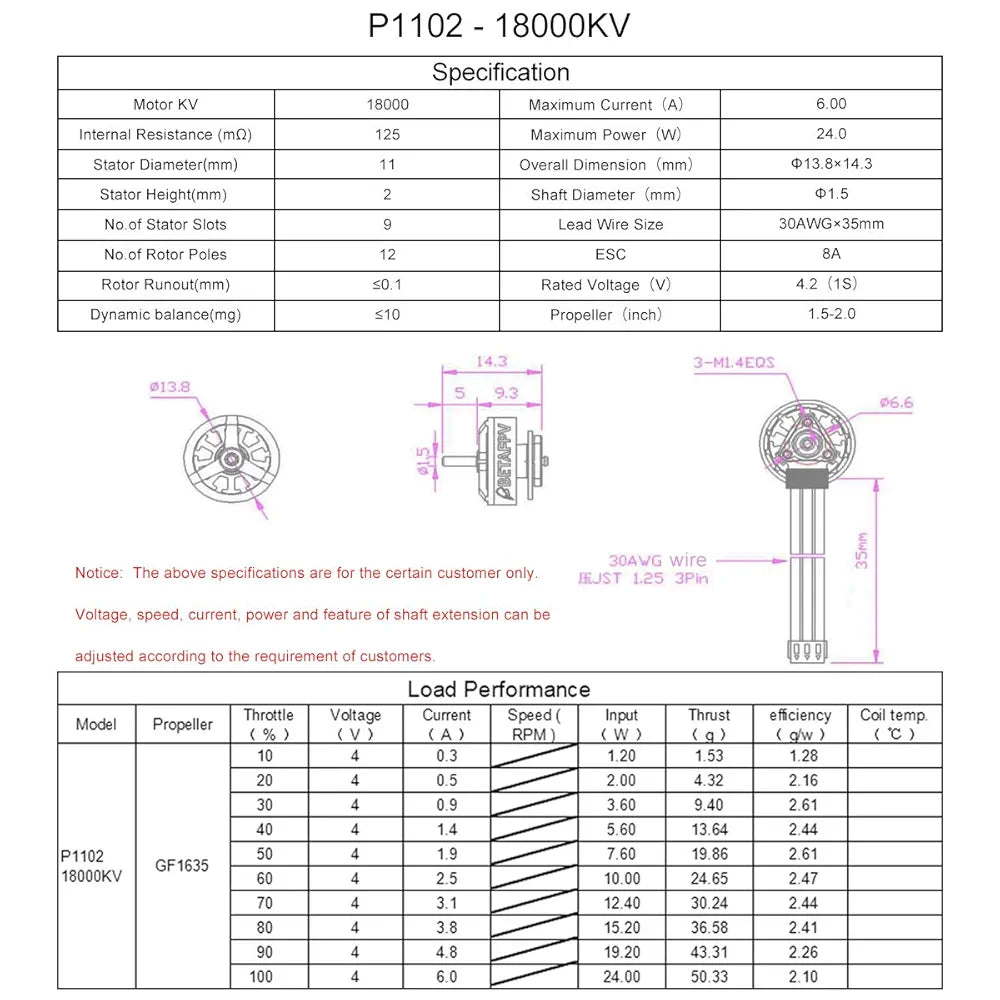 BETAFPV 4pcs 1102 18000KV Brushless Motor 1S FPV Motor for 1S Brushless Micro Whoop Drone Like Meteor75 1S Brushless FPV Micro Drone