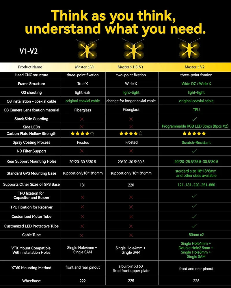 SPEEDY BEE Master 5 V2 Drone Frame - 226mm Wheelbase, Lightweight, Anti-Vibration, CNC Aluminum Alloy, DJI O3 Air Unit Compatible, Cinematic & Freestyle Flying