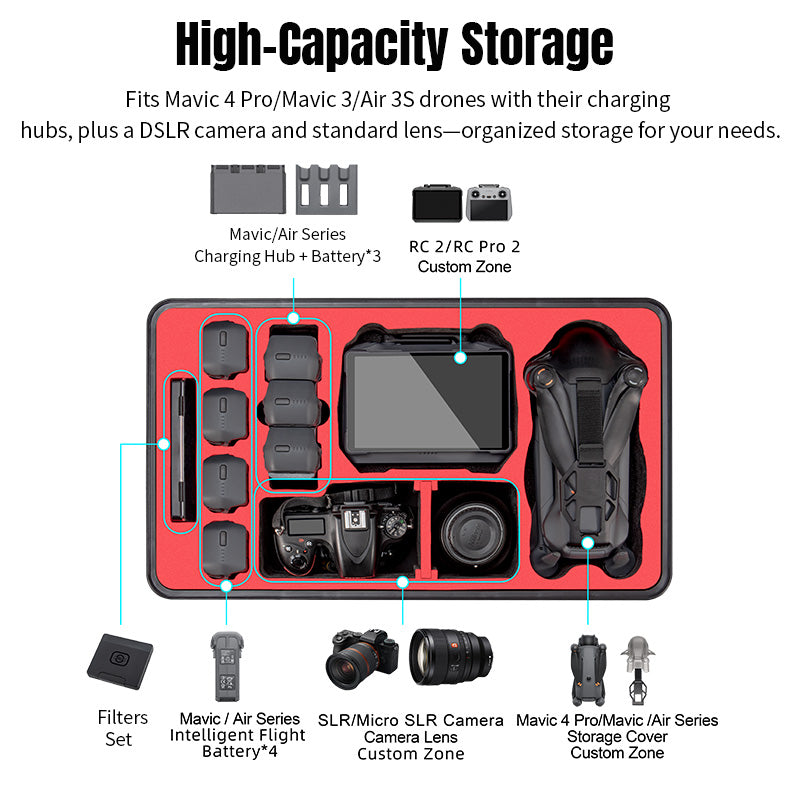 DJI Mavic 4 Pro Waterproof Hard Carrying Case
