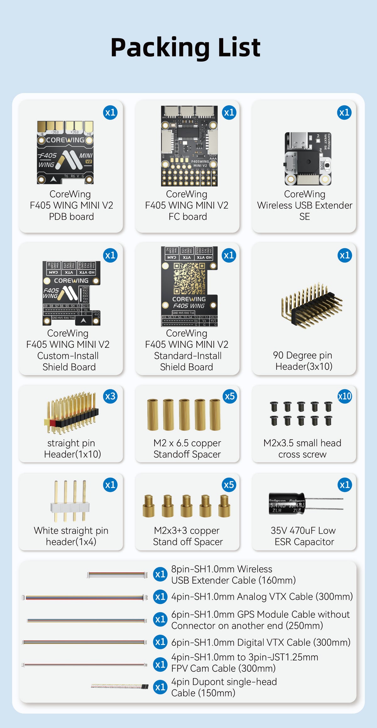 A packing list sheet showing multiple electronic components and cables with numbered labels on a light blue background. The sheet includes CoreWing F40S Wing Mini V2 PCBs, a shielded F40S Wing Mini V2 FC board, a 90-degree pin header, straight pin headers, M2 and M3 screws, white straight pin headers, and various cable lengths.