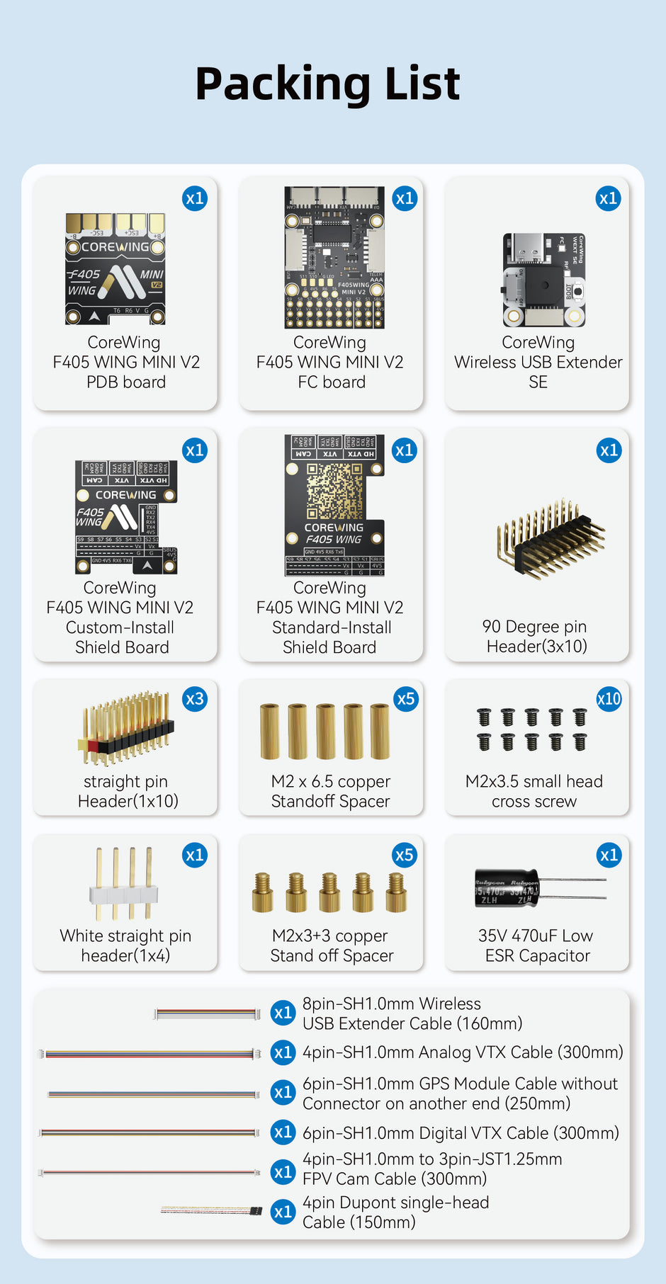 A packing list sheet showing multiple electronic components and cables with numbered labels on a light blue background. The sheet includes CoreWing F40S Wing Mini V2 PCBs, a shielded F40S Wing Mini V2 FC board, a 90-degree pin header, straight pin headers, M2 and M3 screws, white straight pin headers, and various cable lengths.