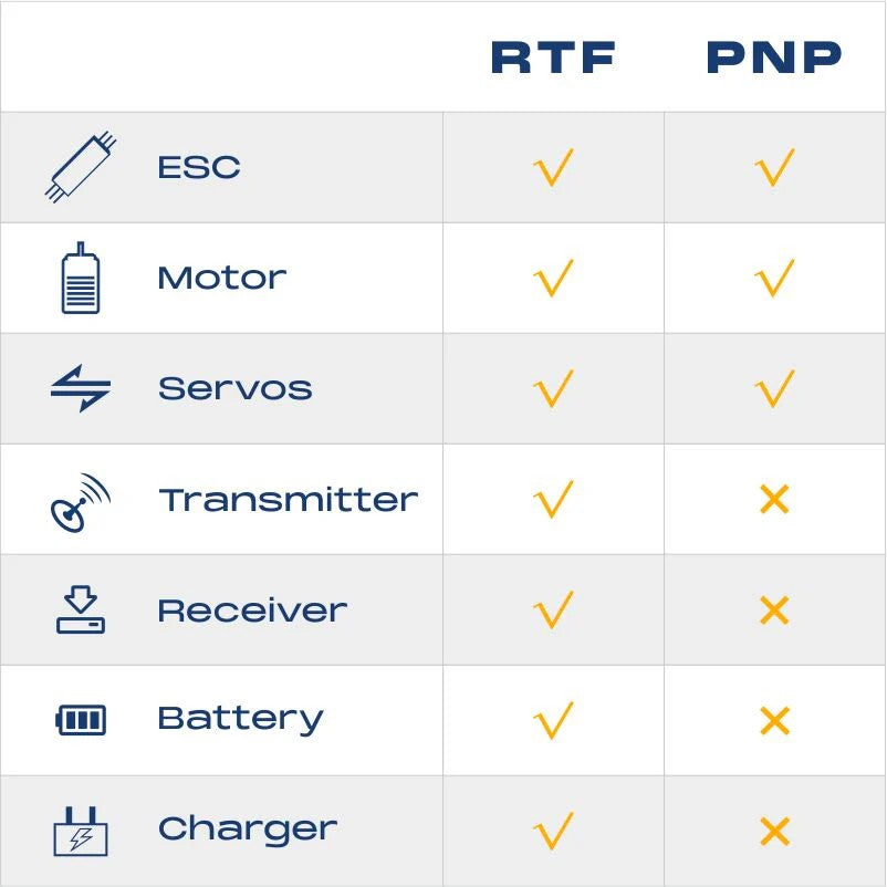 Difference between PNP and RTF