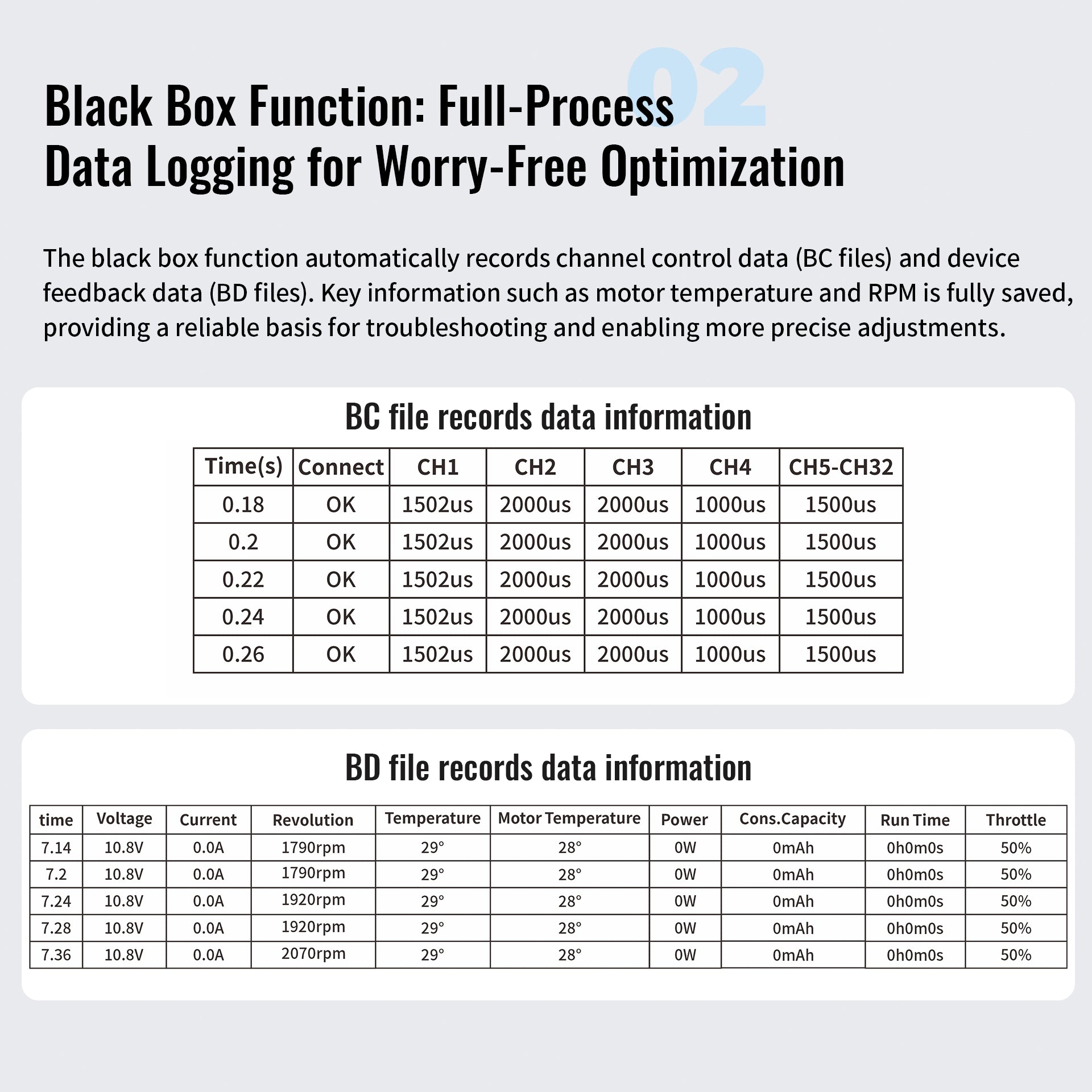 Flysky iBTA01 Telemetry Adapter works for Hobbywing ESC