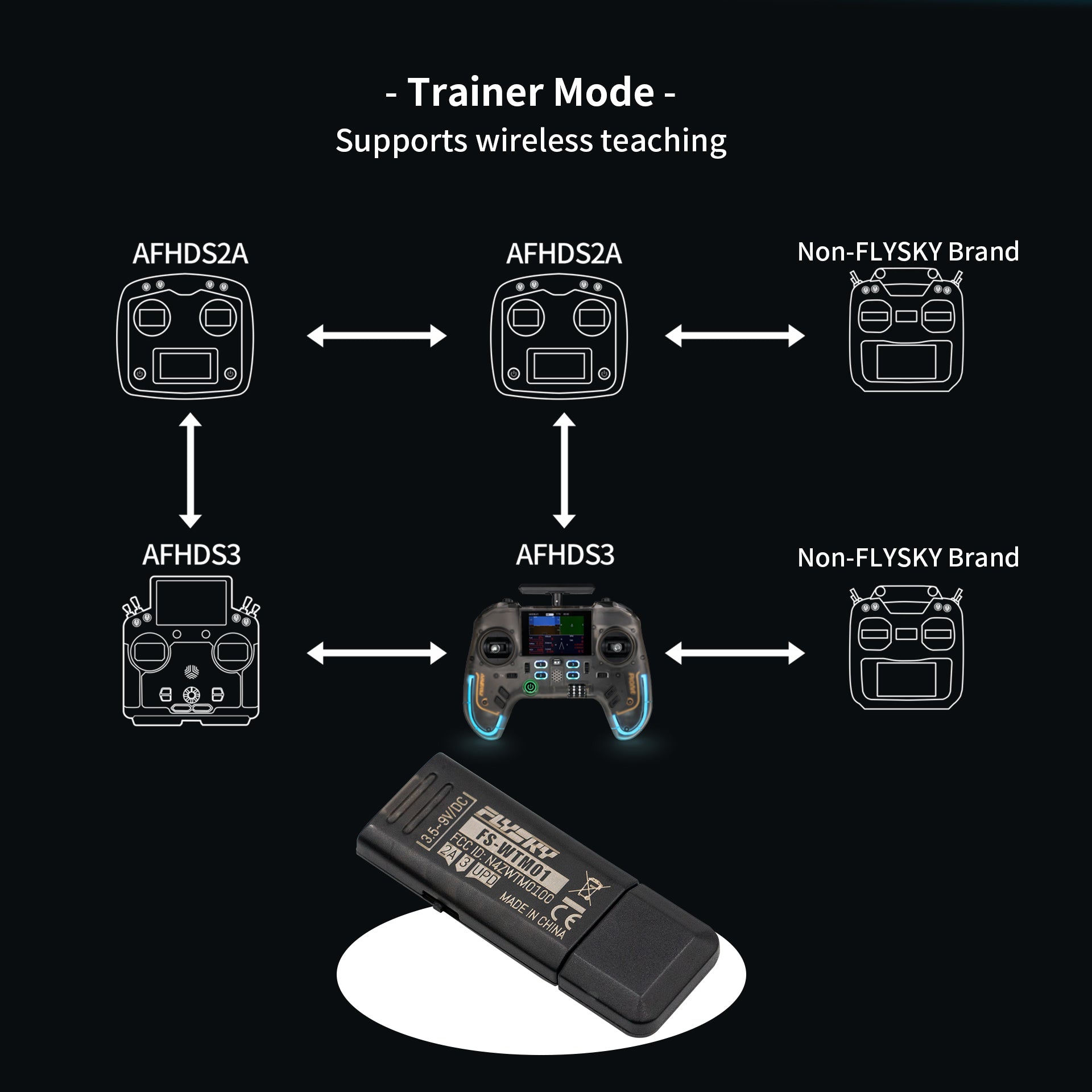 Flysky ProArt PA01 2.4GHz Hall Gimbal EdgeTX ELRS Raido Controller for FPV Drone