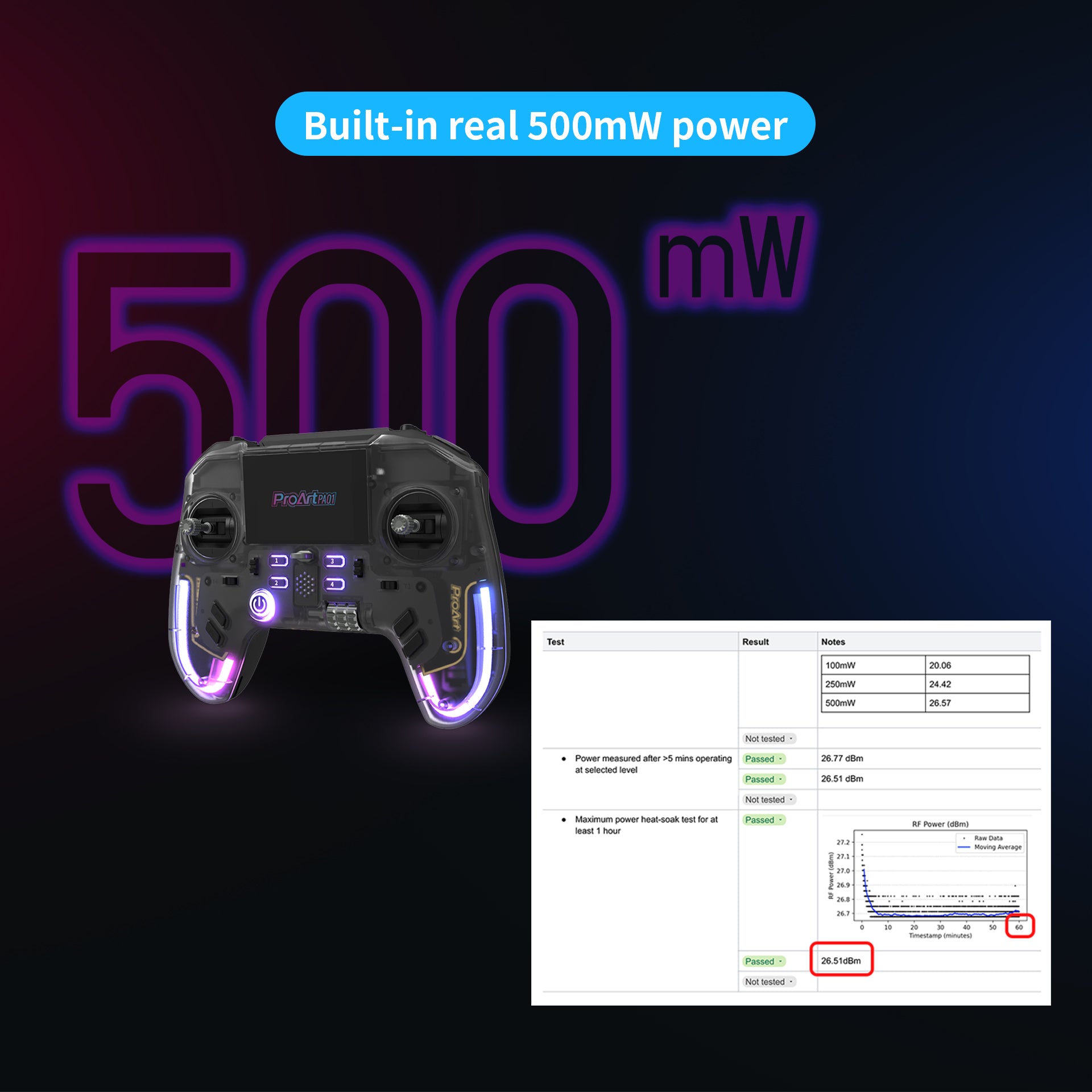 Flysky ProArt PA01 2.4GHz Hall Gimbal EdgeTX ELRS Raido Controller for FPV Drone