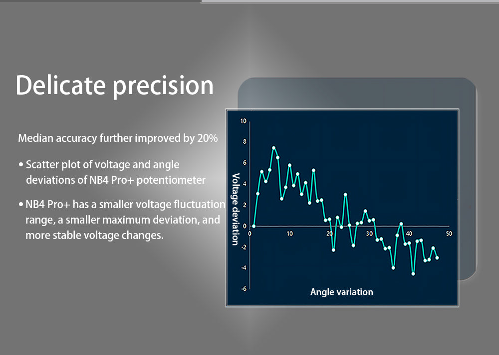FLYSKY Noble NB4 Pro+ NB4 Pro Plus Surface Radio 18ch(English Version)